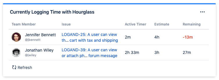 Hourglass dashboard Gadget for Jira